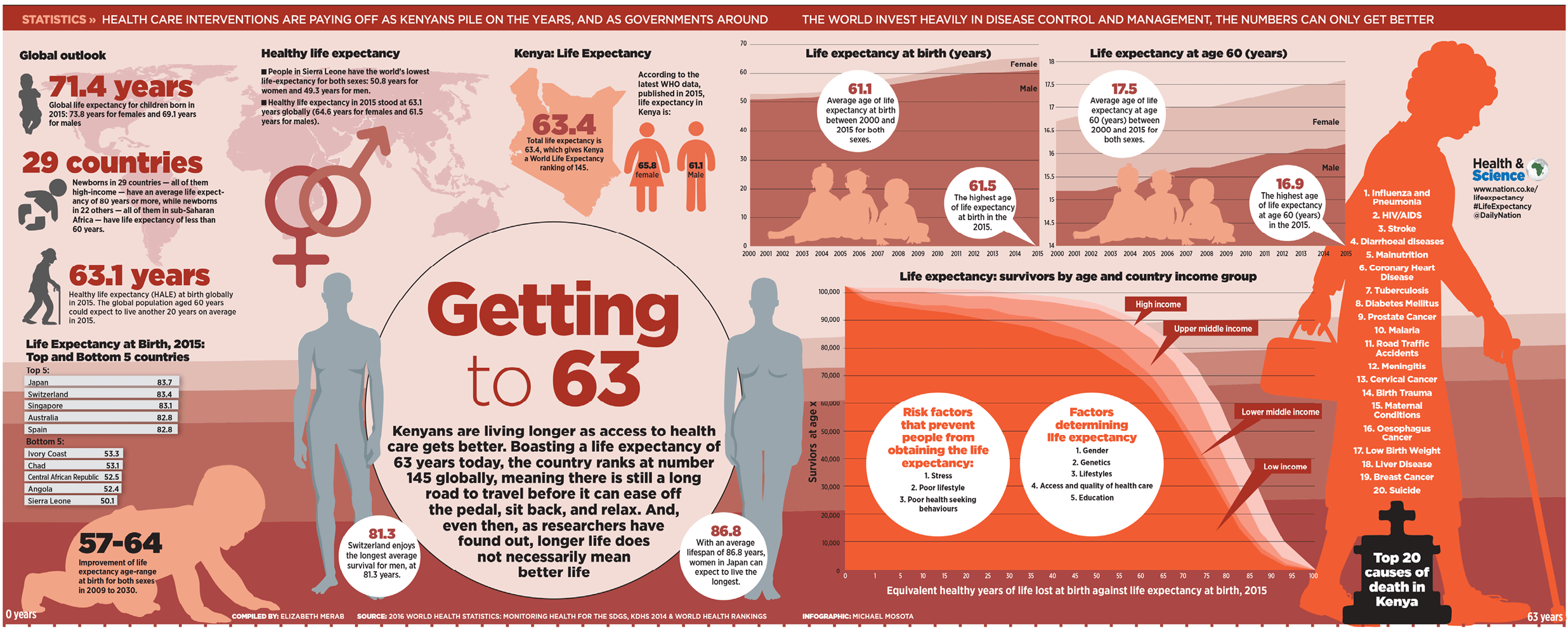 gr-@63